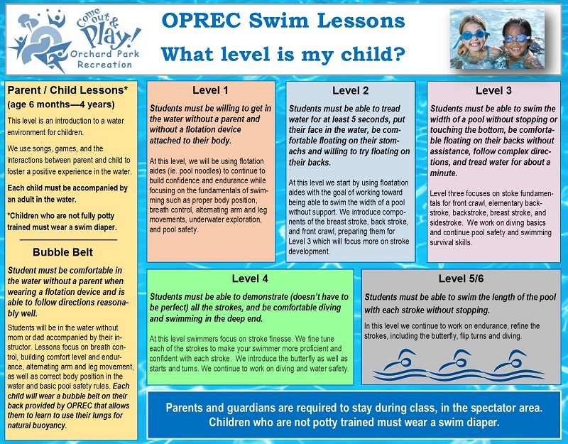 Orchard Park Recreation Swim Levels
