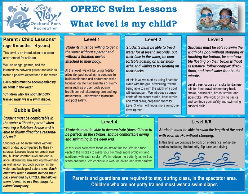 Orchard Park Recreation & Parks Department > Aquatics > Swim Lesson Levels